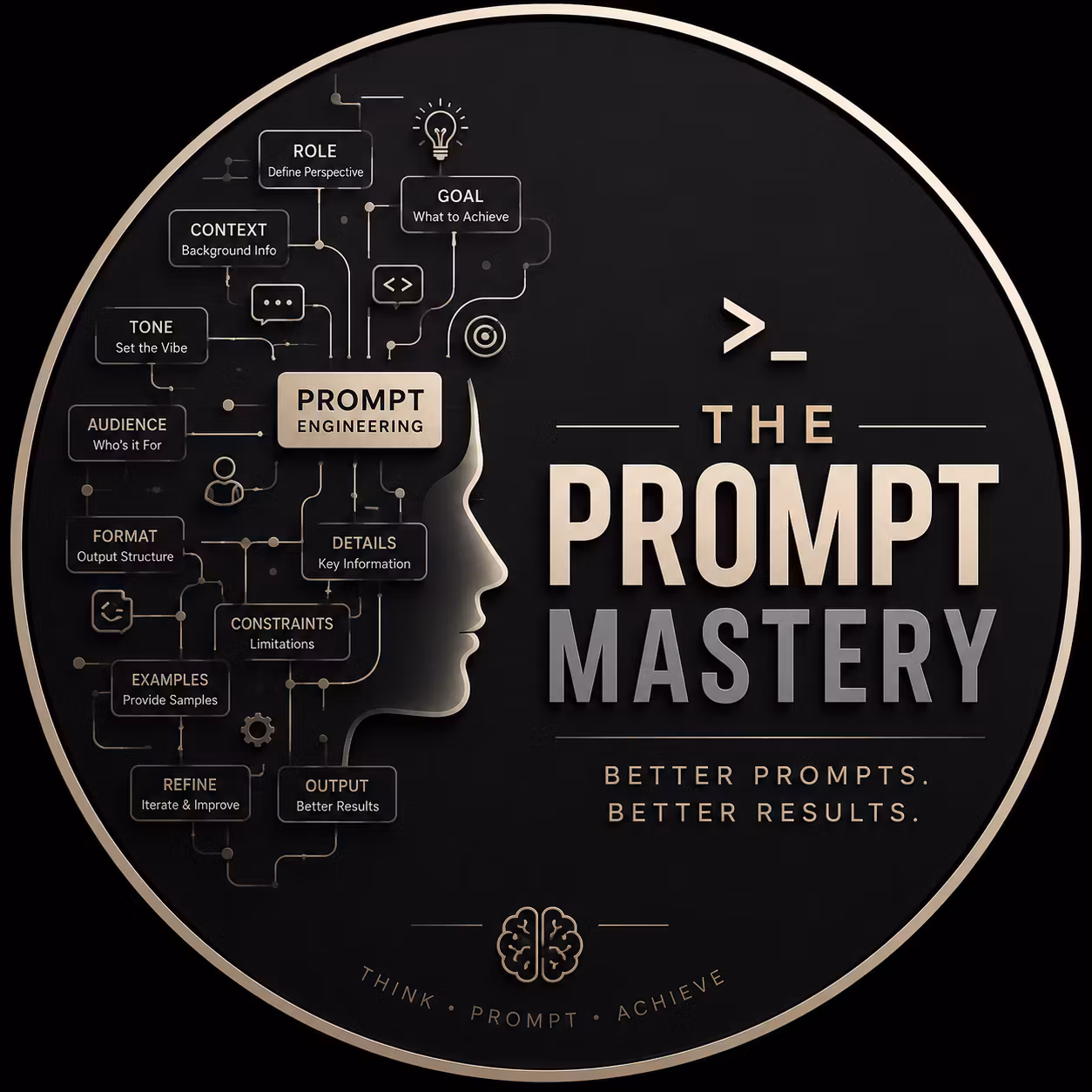 The Prompt Mastery