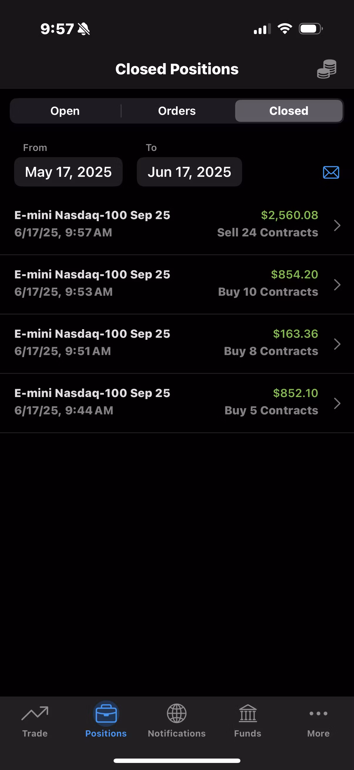 Trading Strategy Model