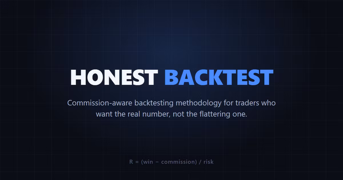 Honest Backtest