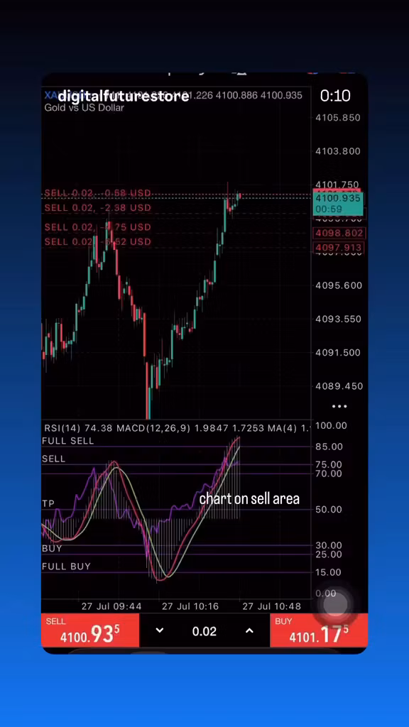 Scalping Cross All Pairs  Setup — MT5 Scalping Indicator Setup