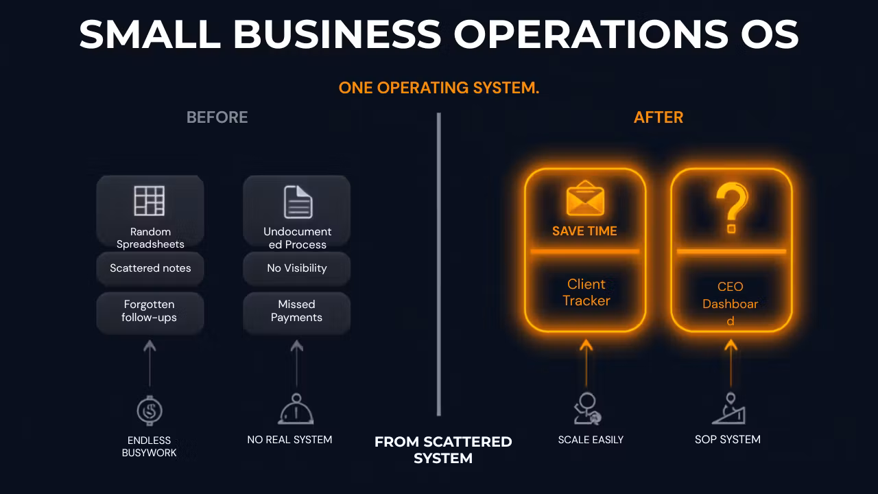 Small Business Operations OS — Starter Kit