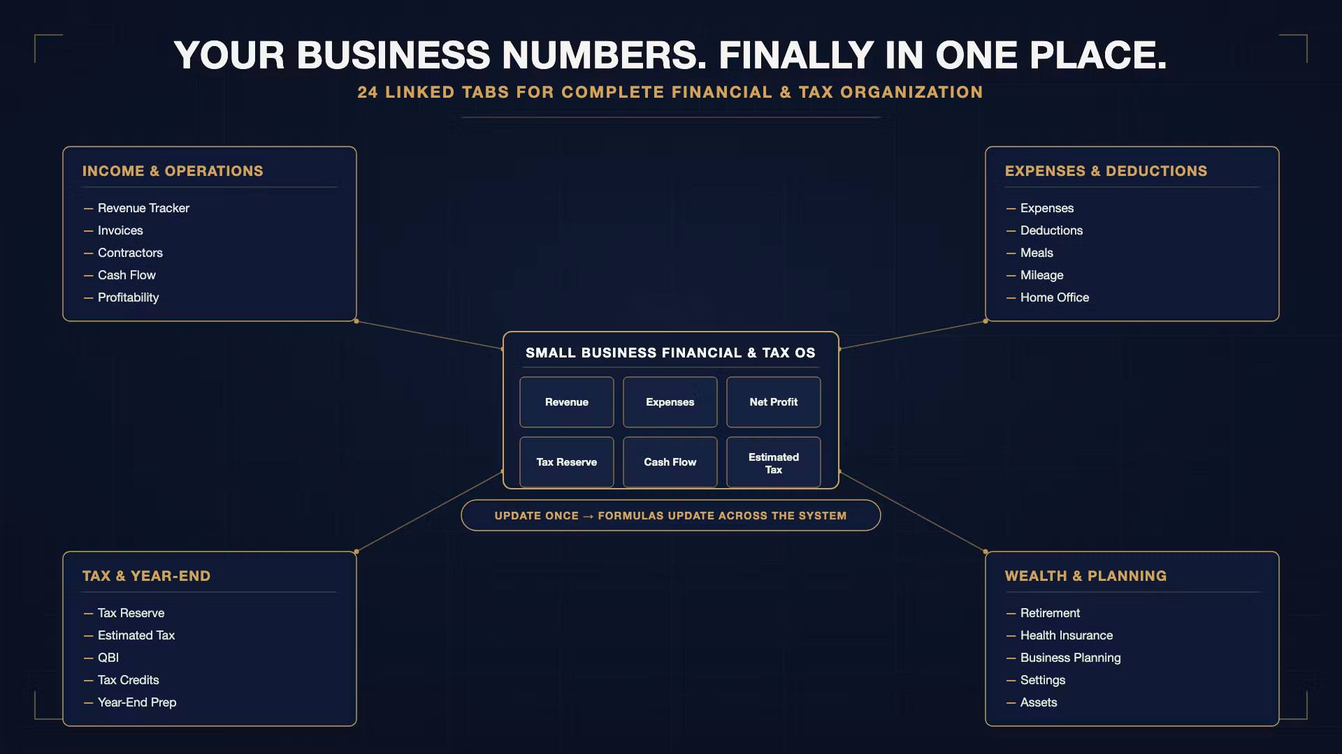 Small Business Financial & Tax OS