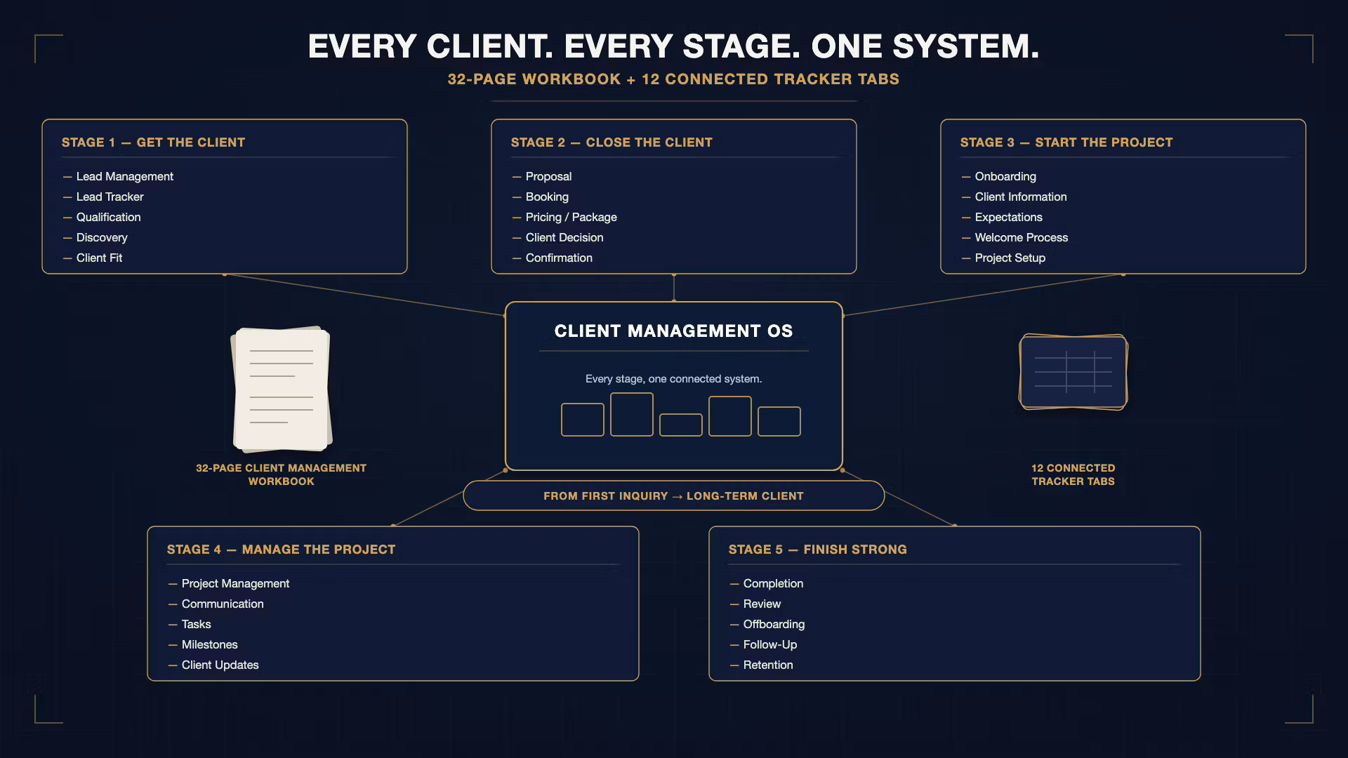 Client Management OS