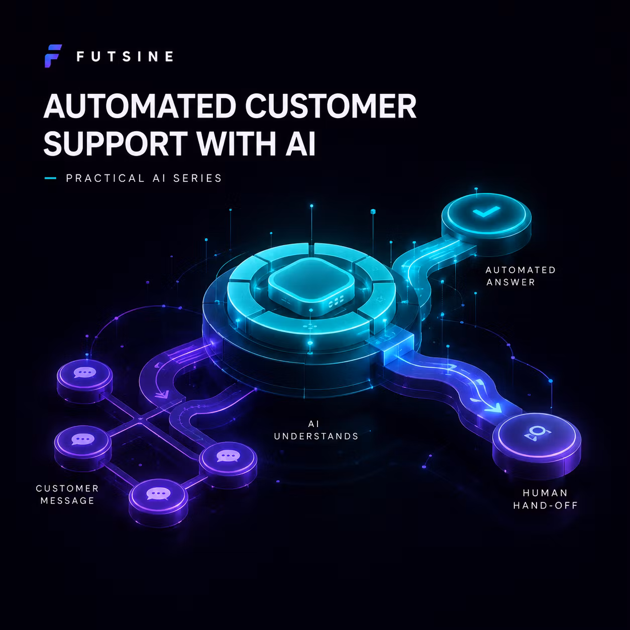 Automated Customer Support with AI Guide