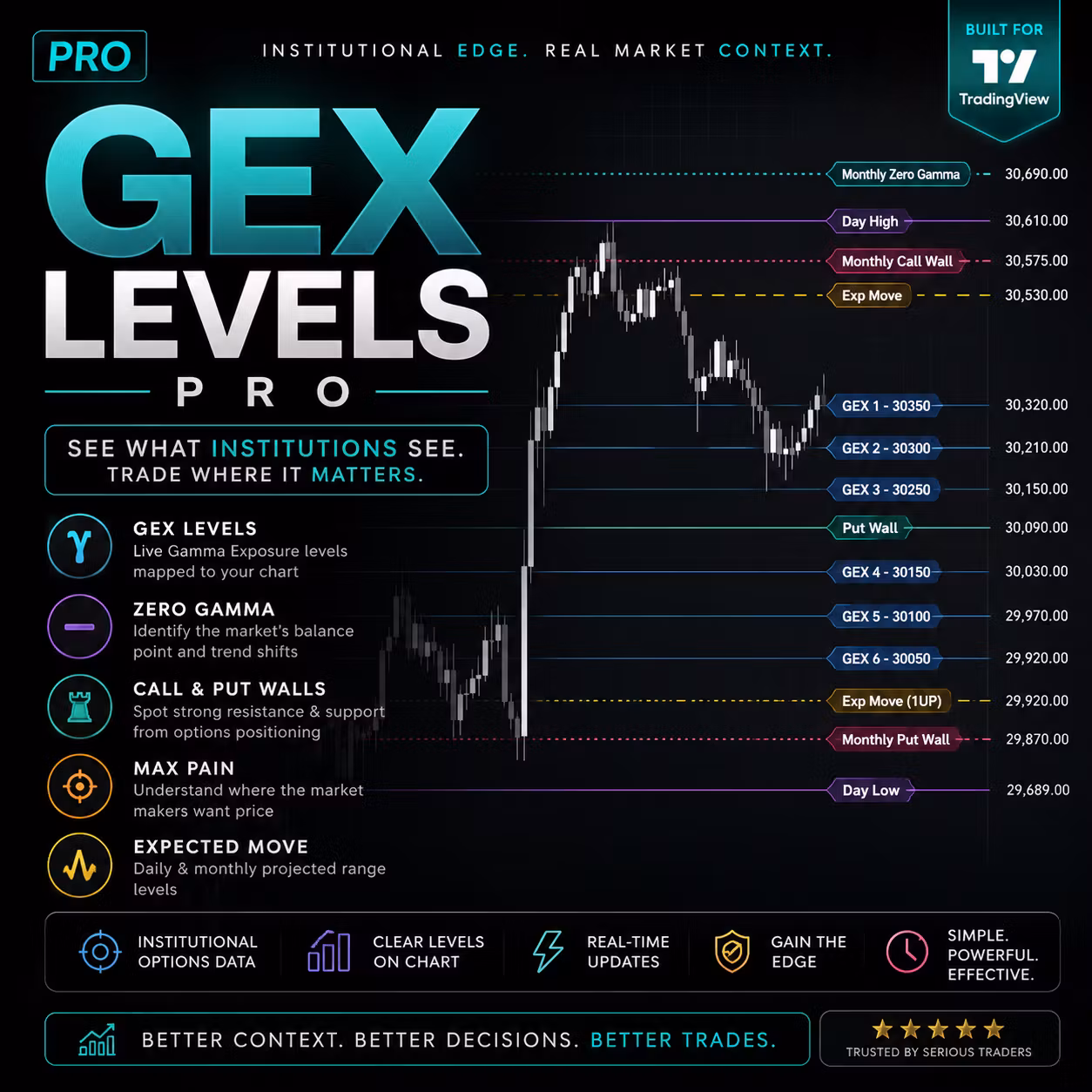 GEX Levels Indicator (NQ|ES|BTC|GC)