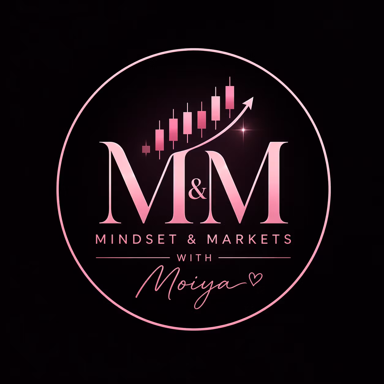 Mindset & Markets with Moiya
