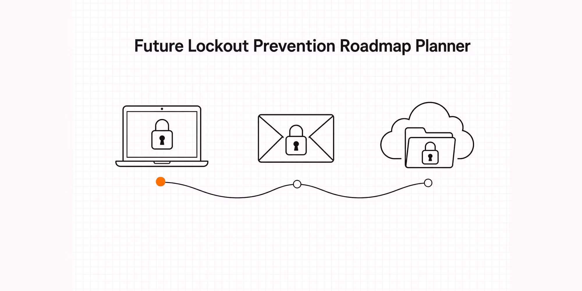 Account Lockout Prevention Planner