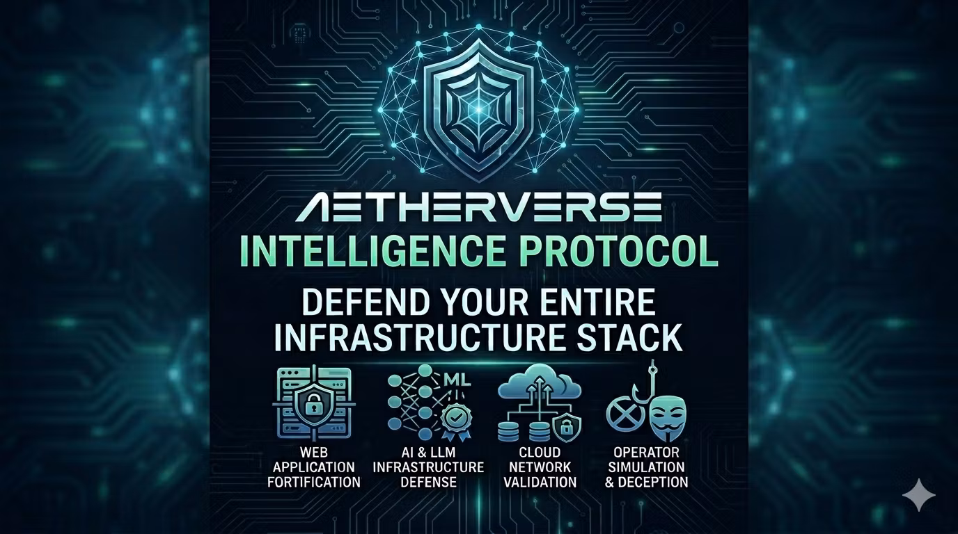 A.I.S AI Security 