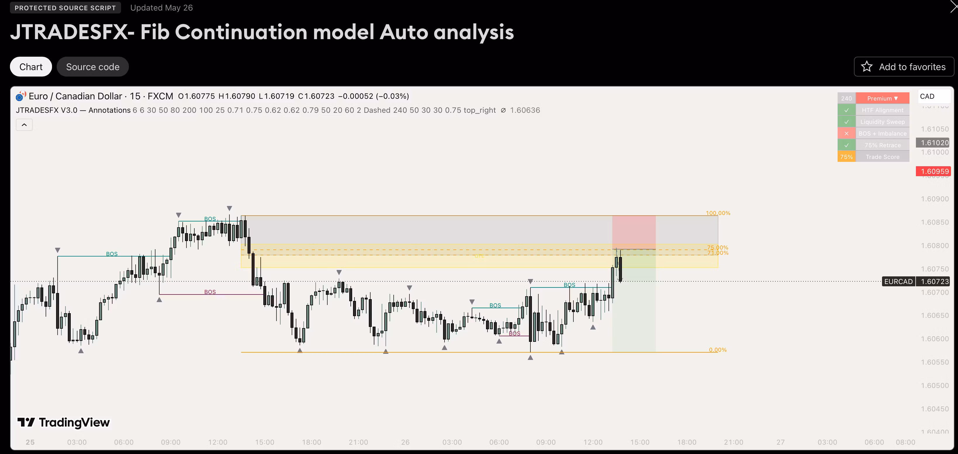 15m Fib>Retrace>Continuation Auto Analysis Indicator ( Access )
