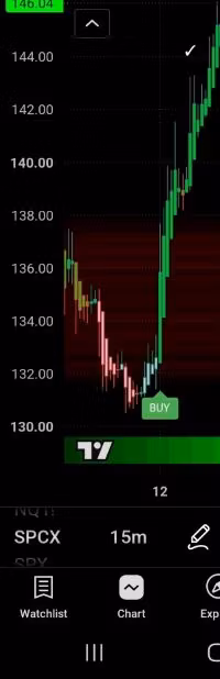 Elite Traders