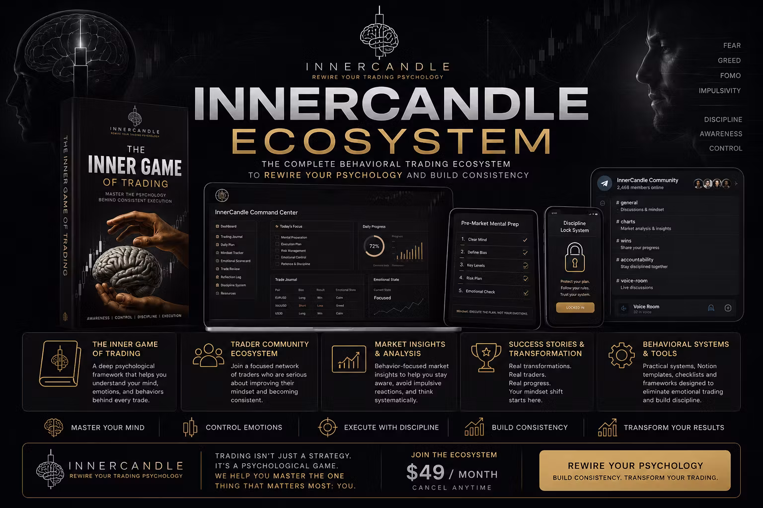 InnerCandle Ecosystem