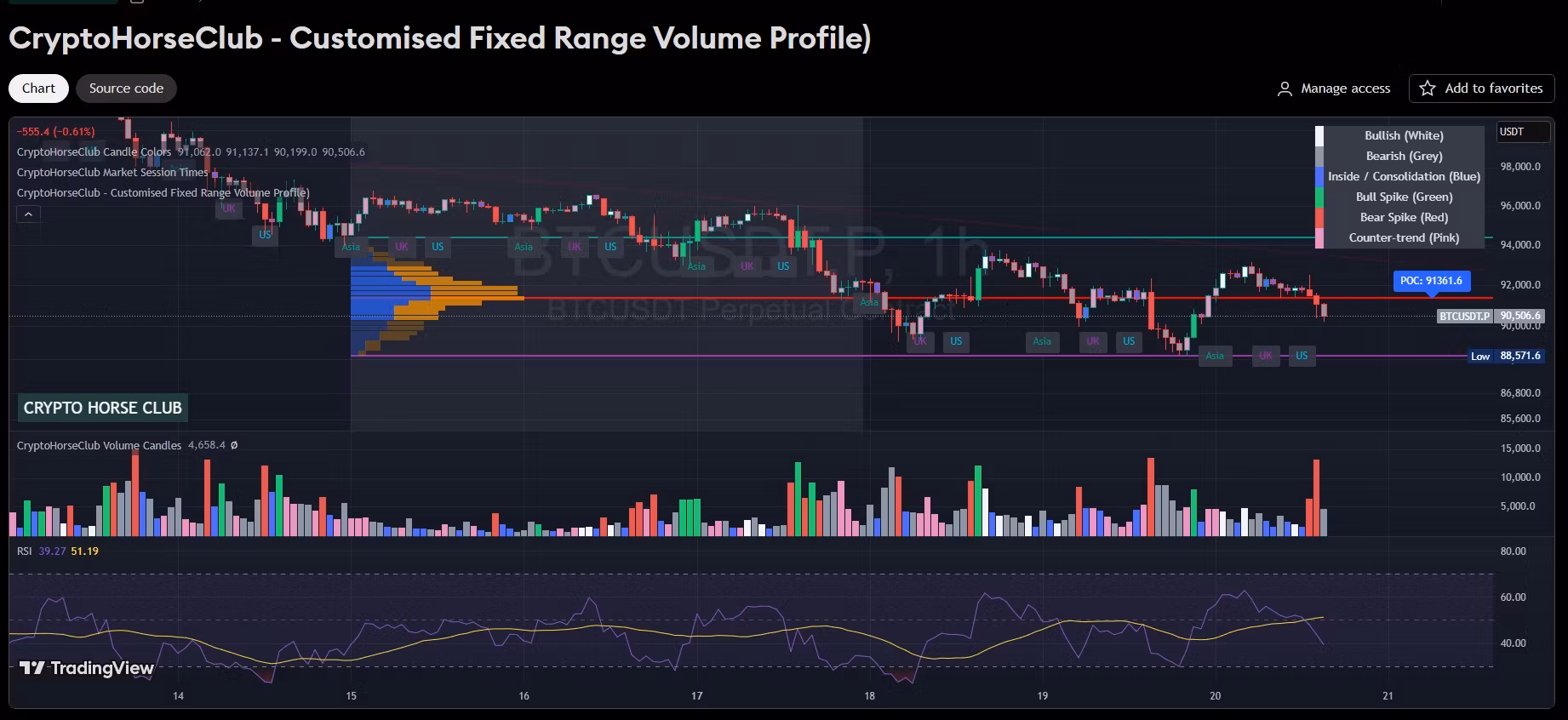 CryptoHorseClub Indicators - Fixed Range