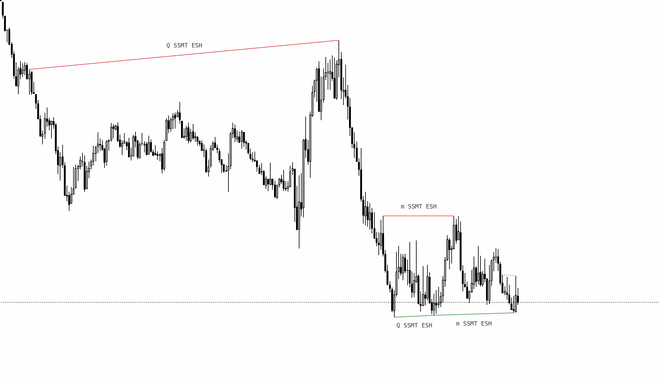 Bearoz Trading 
