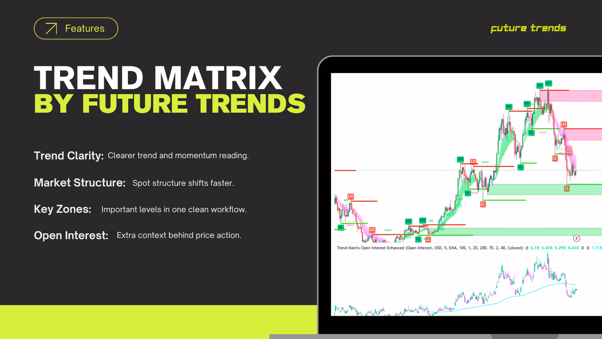 Trend Matrix Indicator by Future Trends