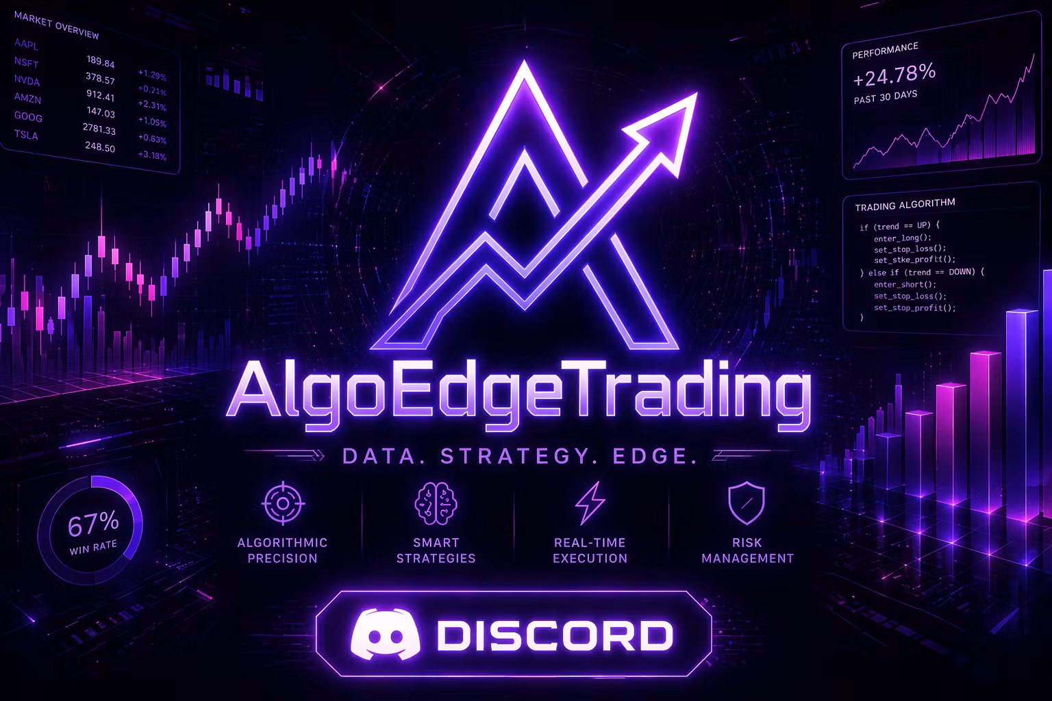 AlgoEdgeTrading Discord Access
