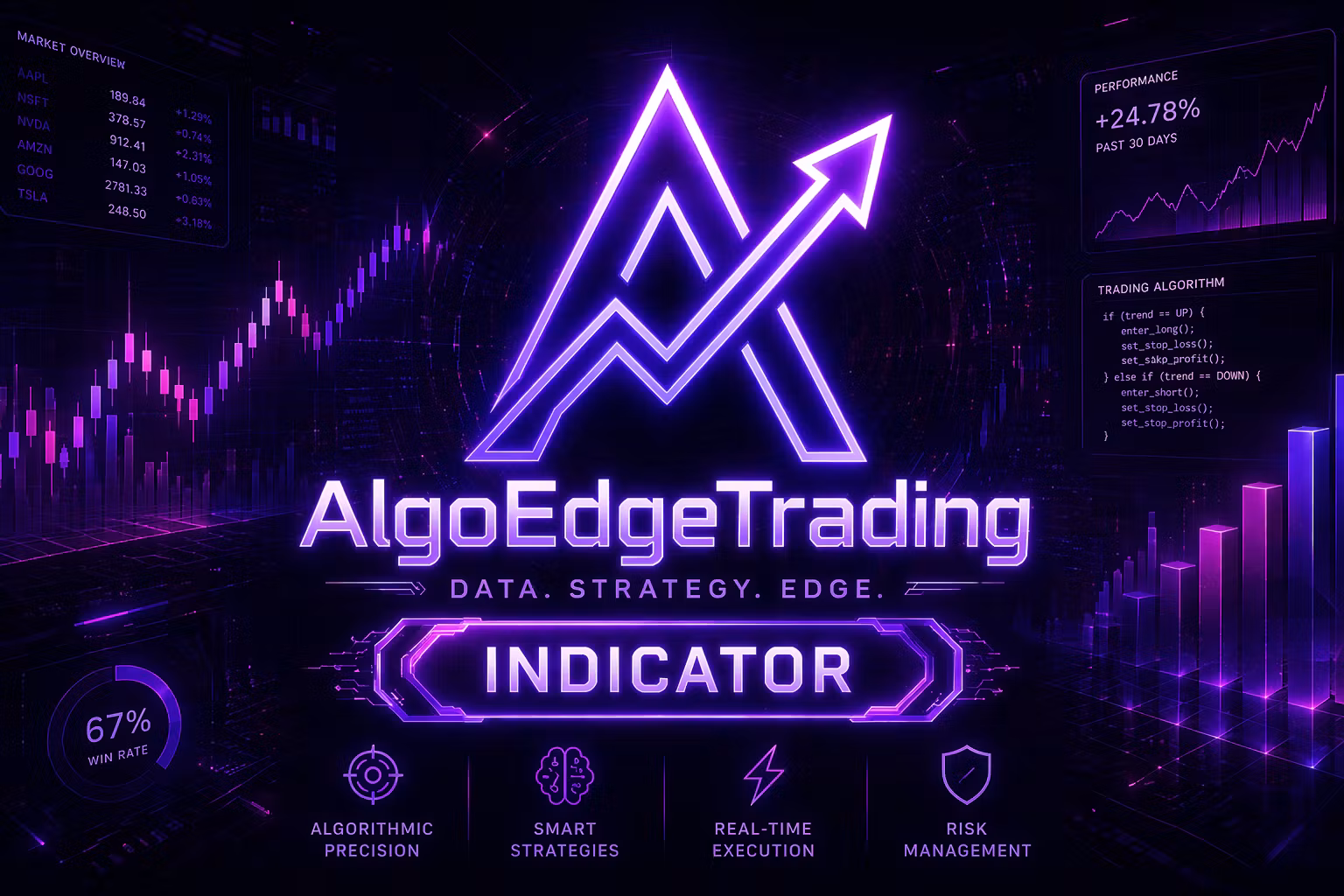 AlgoEdgeTrading TradingView Indicator 