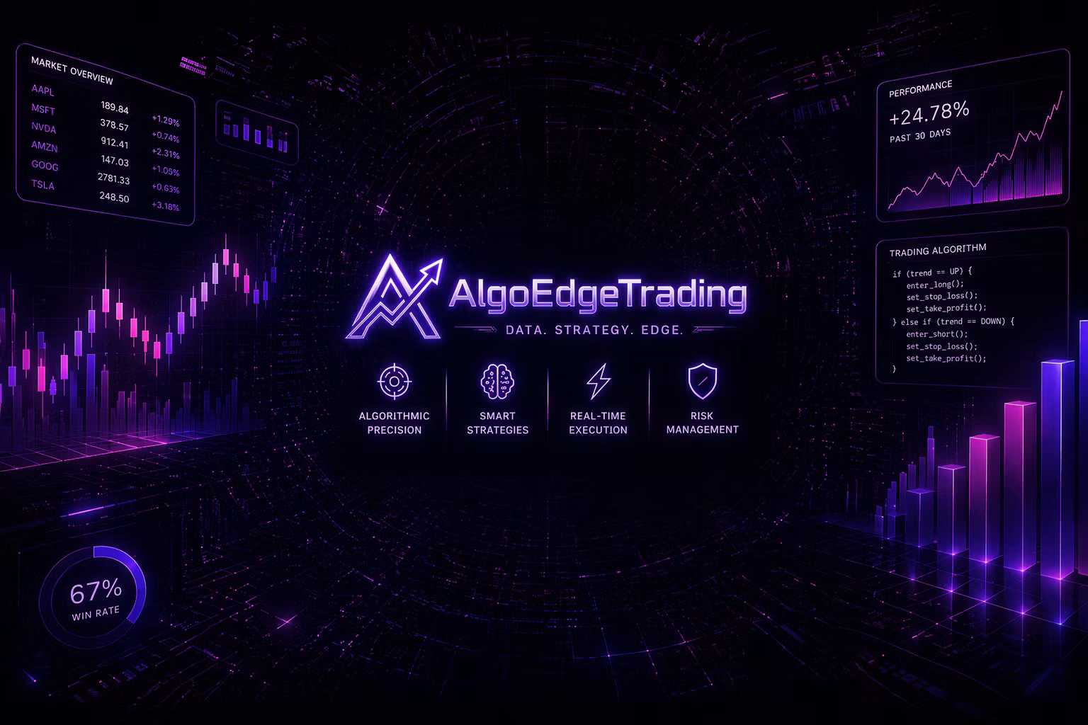 AlgoEdgeTrading