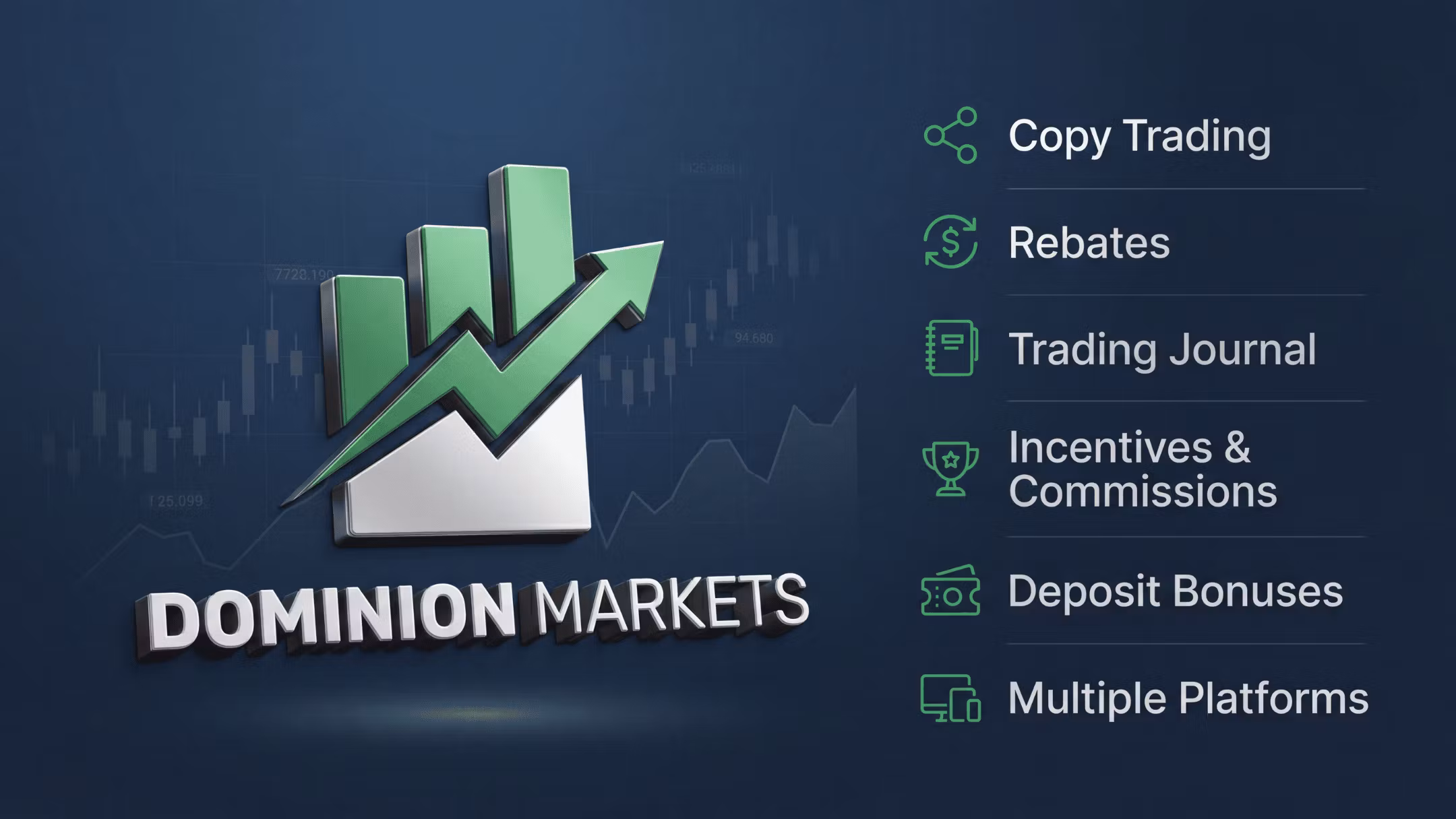 Dominion Markets Client Academy