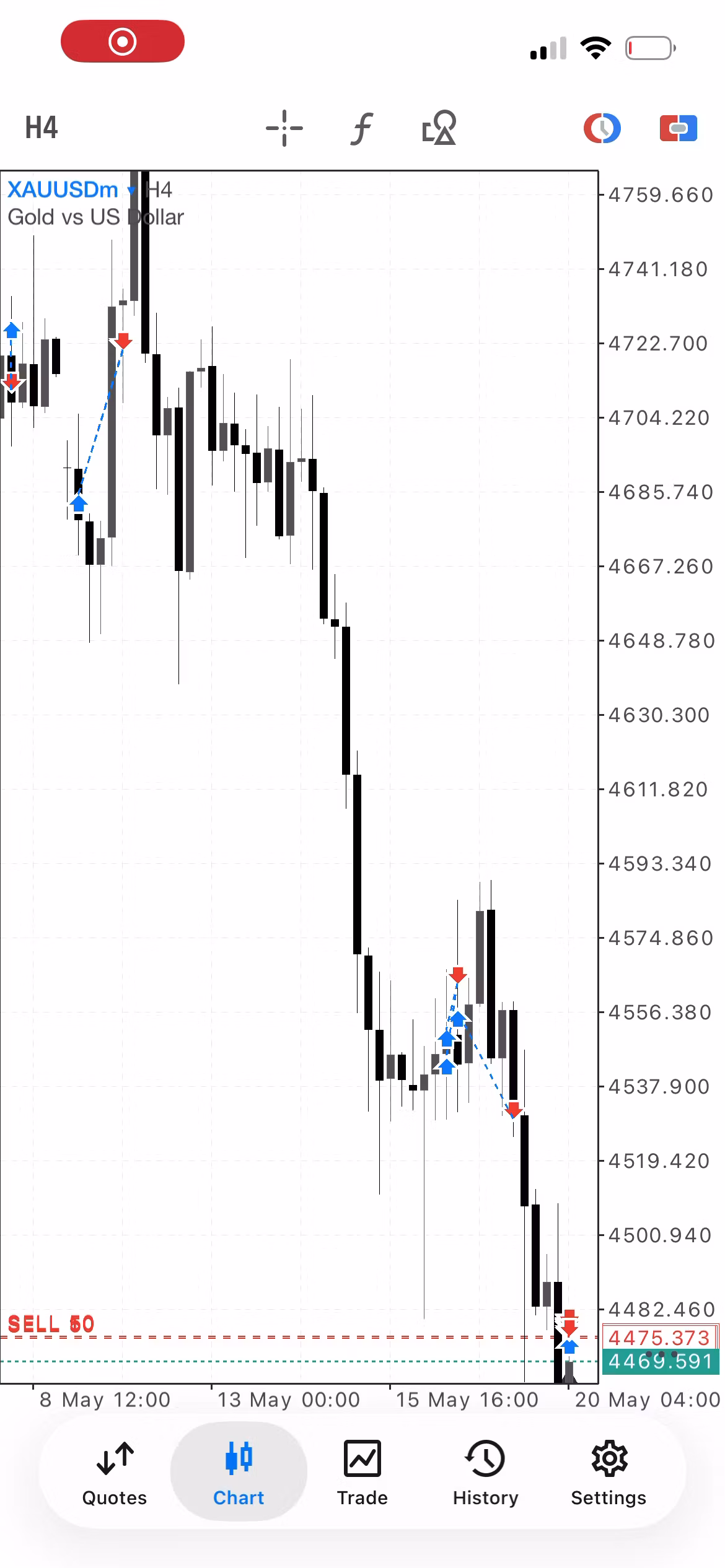 Smokyfx Premium Signals