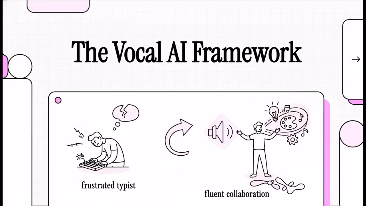 Master Vocal AI Interaction