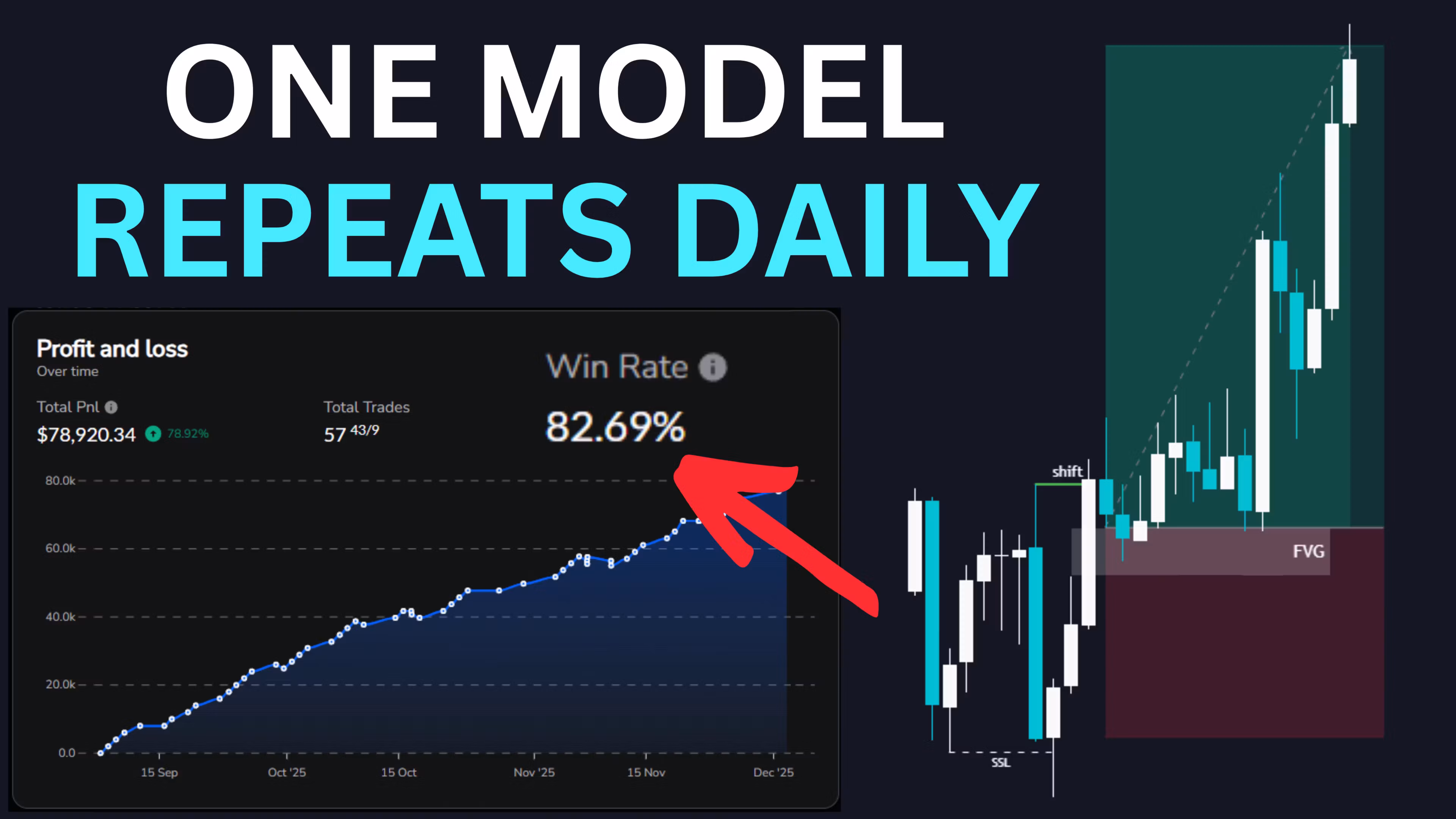 PO1 Course 2.0 - Silver VIP