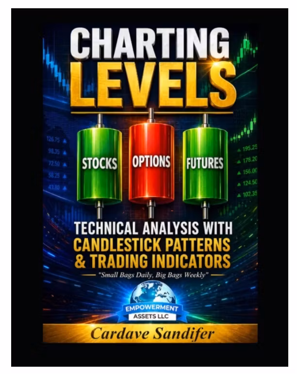 CHARTING LEVELS: Technical Analysis with Candlestick Patterns & Trading Indicato