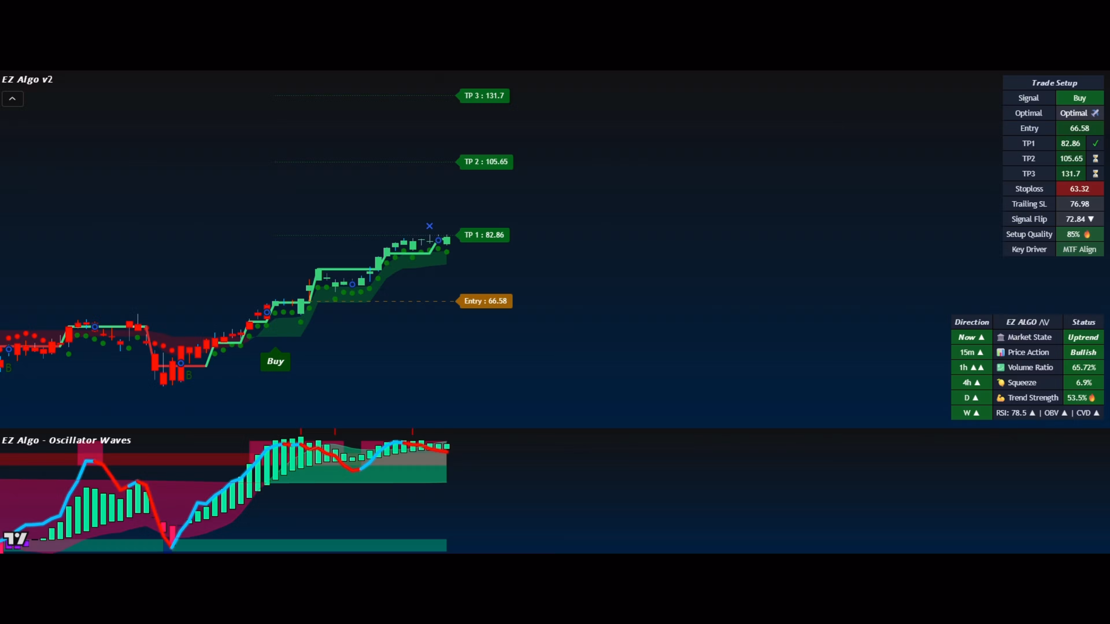 EZ Pro Lifetime
