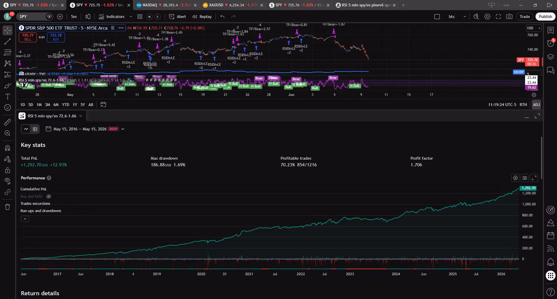 autotrading
