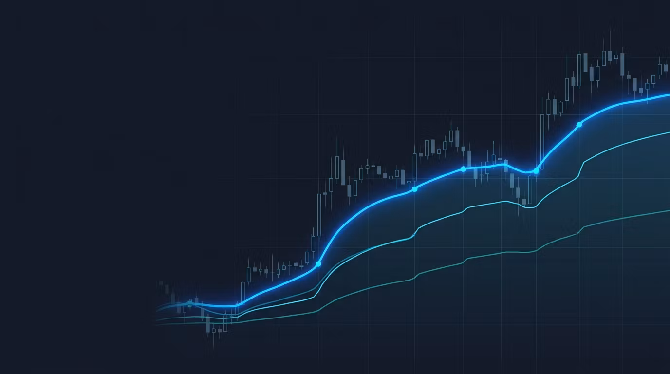 Automated Anchored VWAP