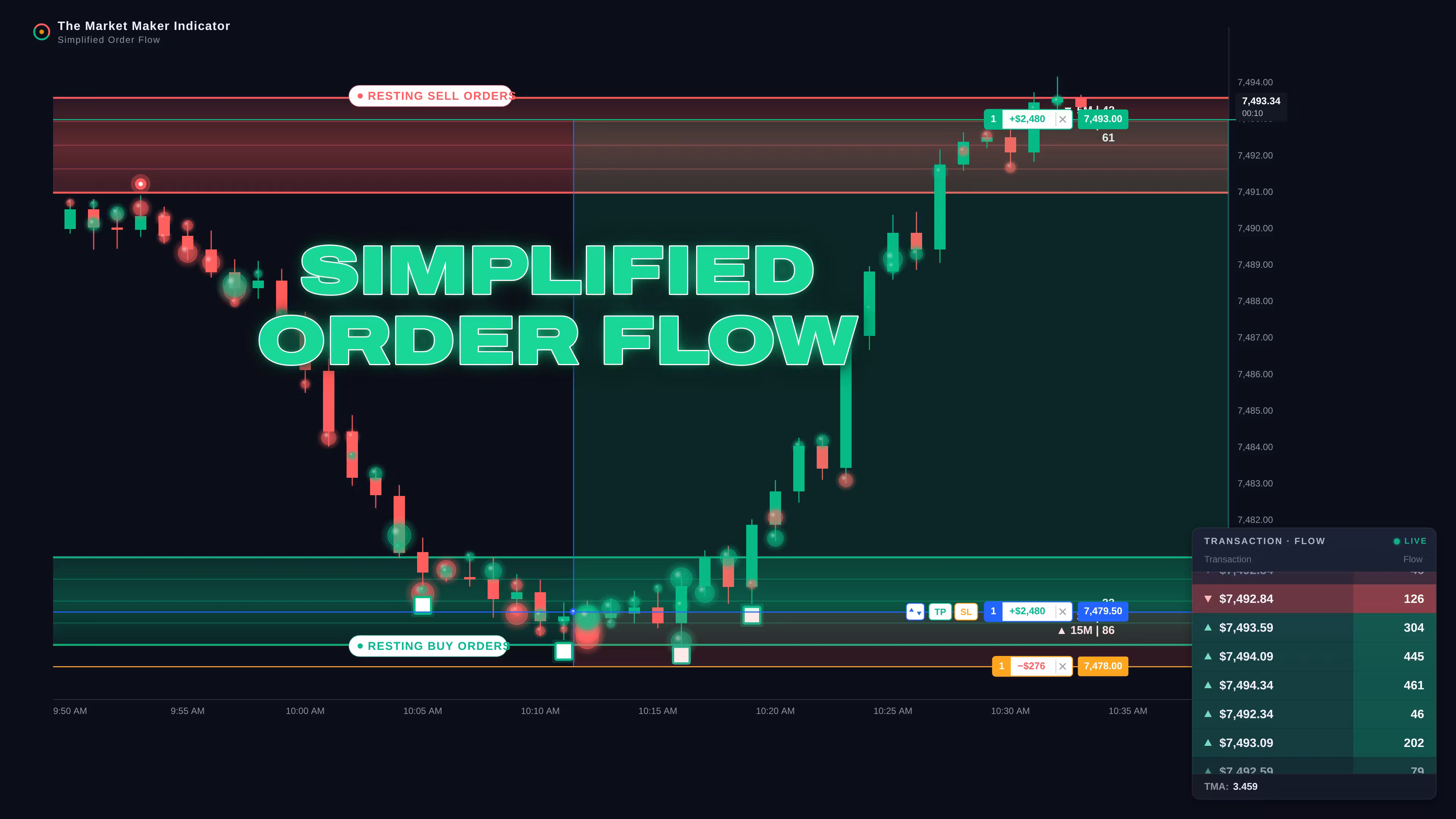 Simplified Orderflow Indicators Bundle