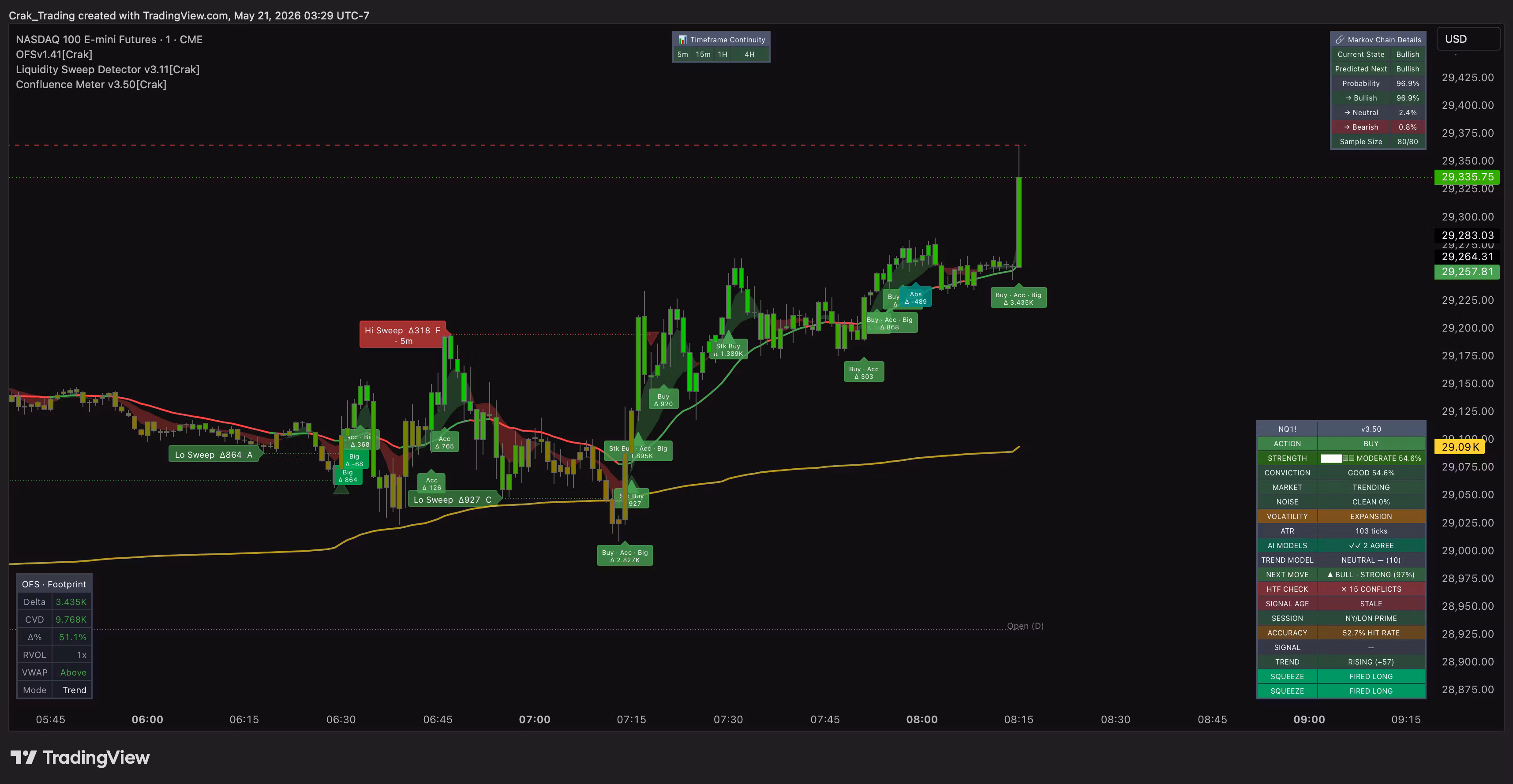 TradingView Premium Indicators