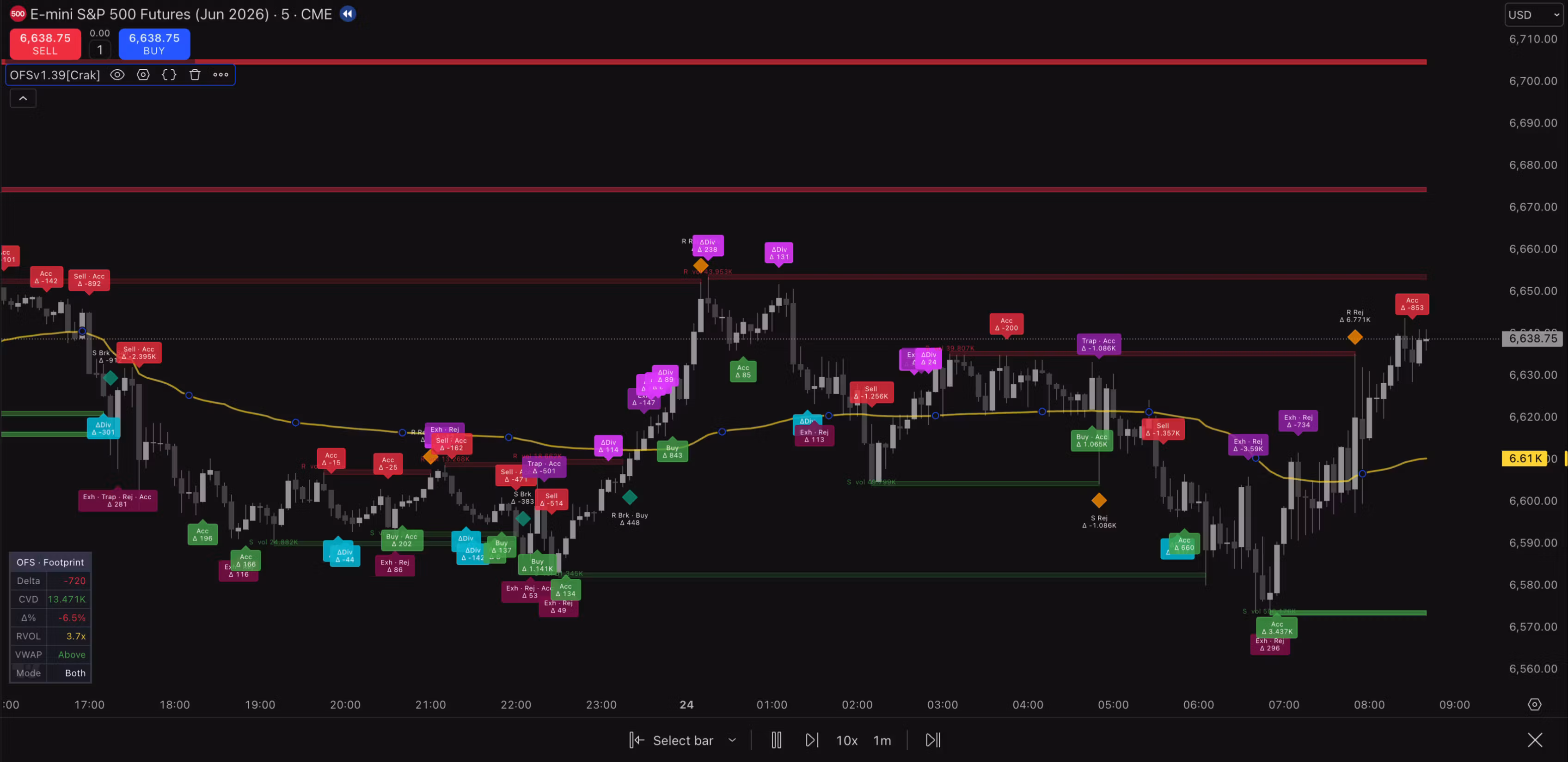Orderflow Suite