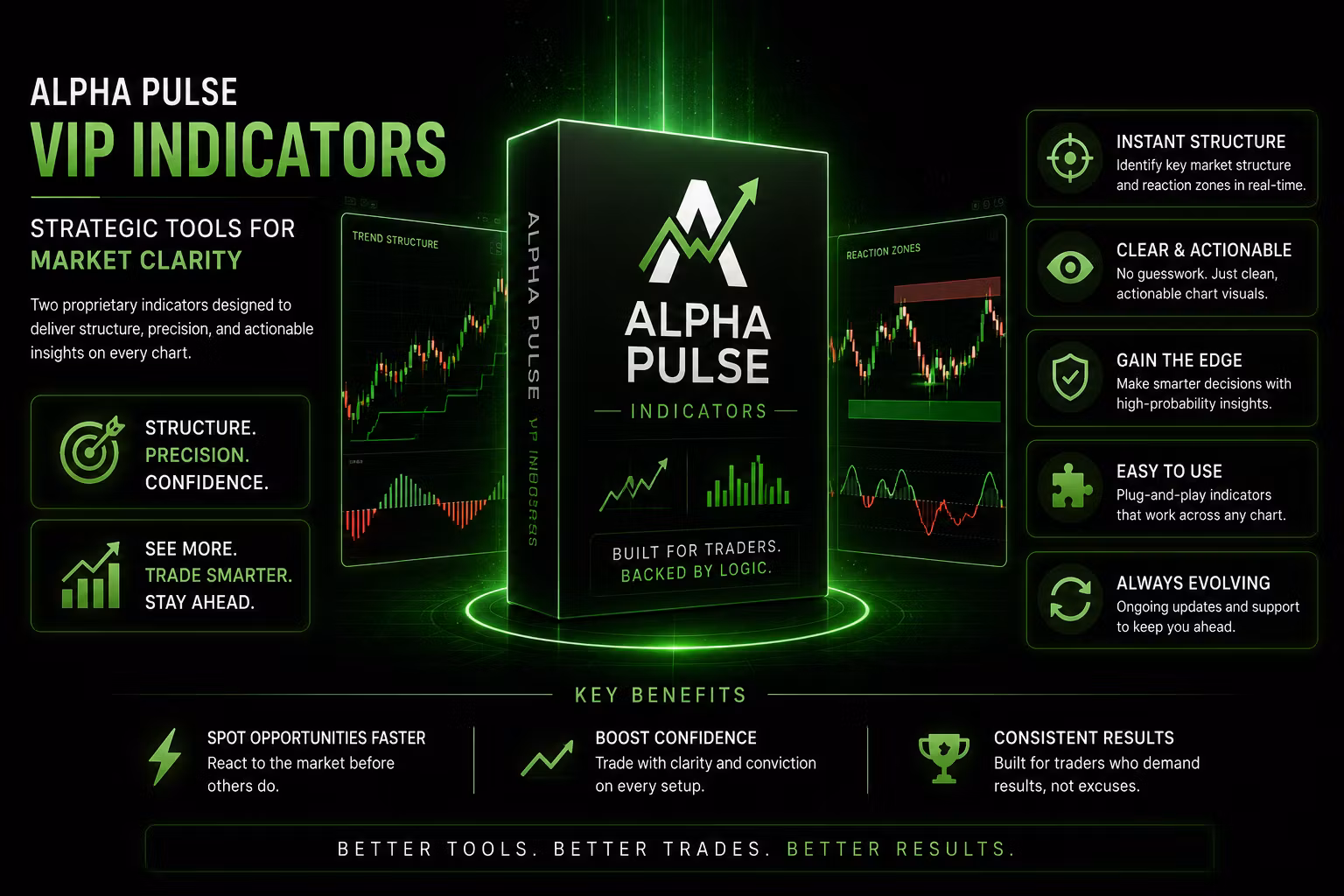 Alpha Pulse Indicators