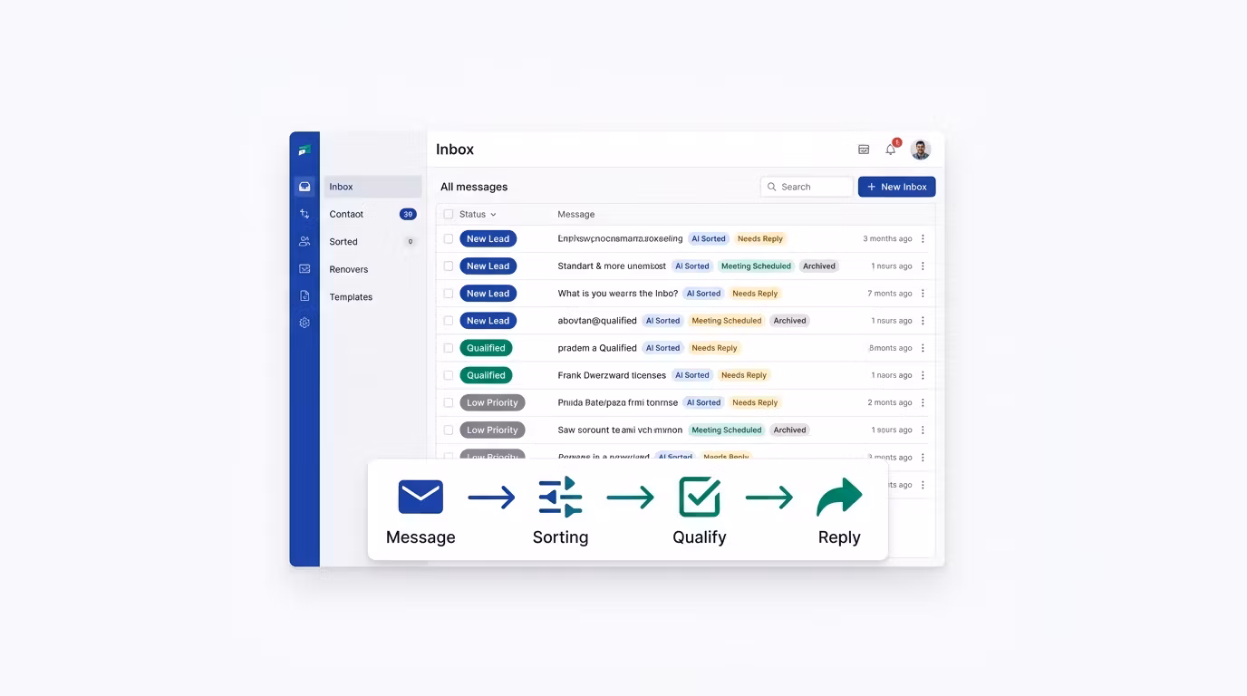 AI Inbox & Lead Triage Template