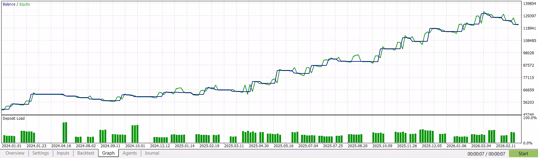 EURUSD - ShortOnly Expert Advisor