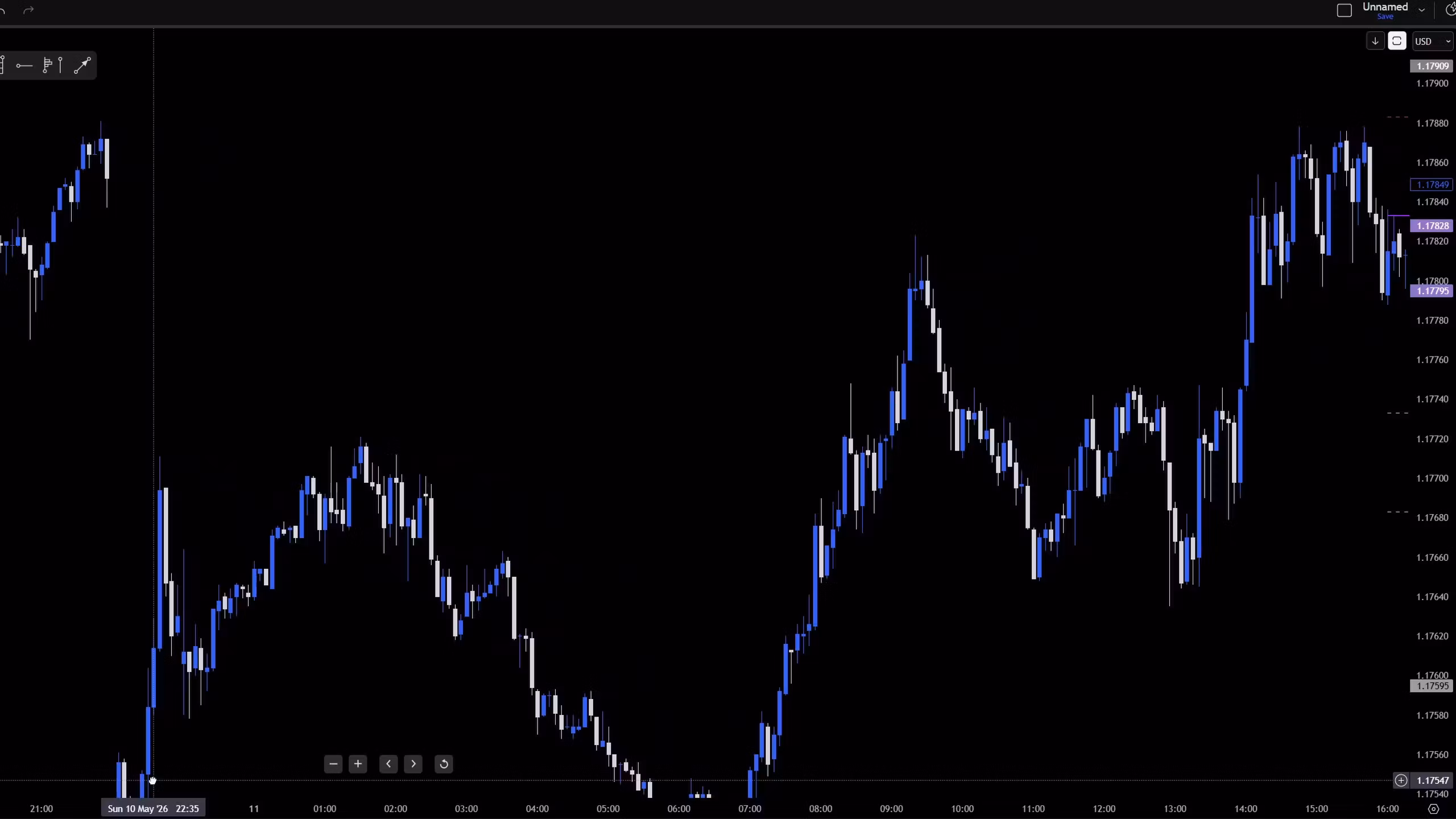 TCE - Most Advanced TradingView Indicator