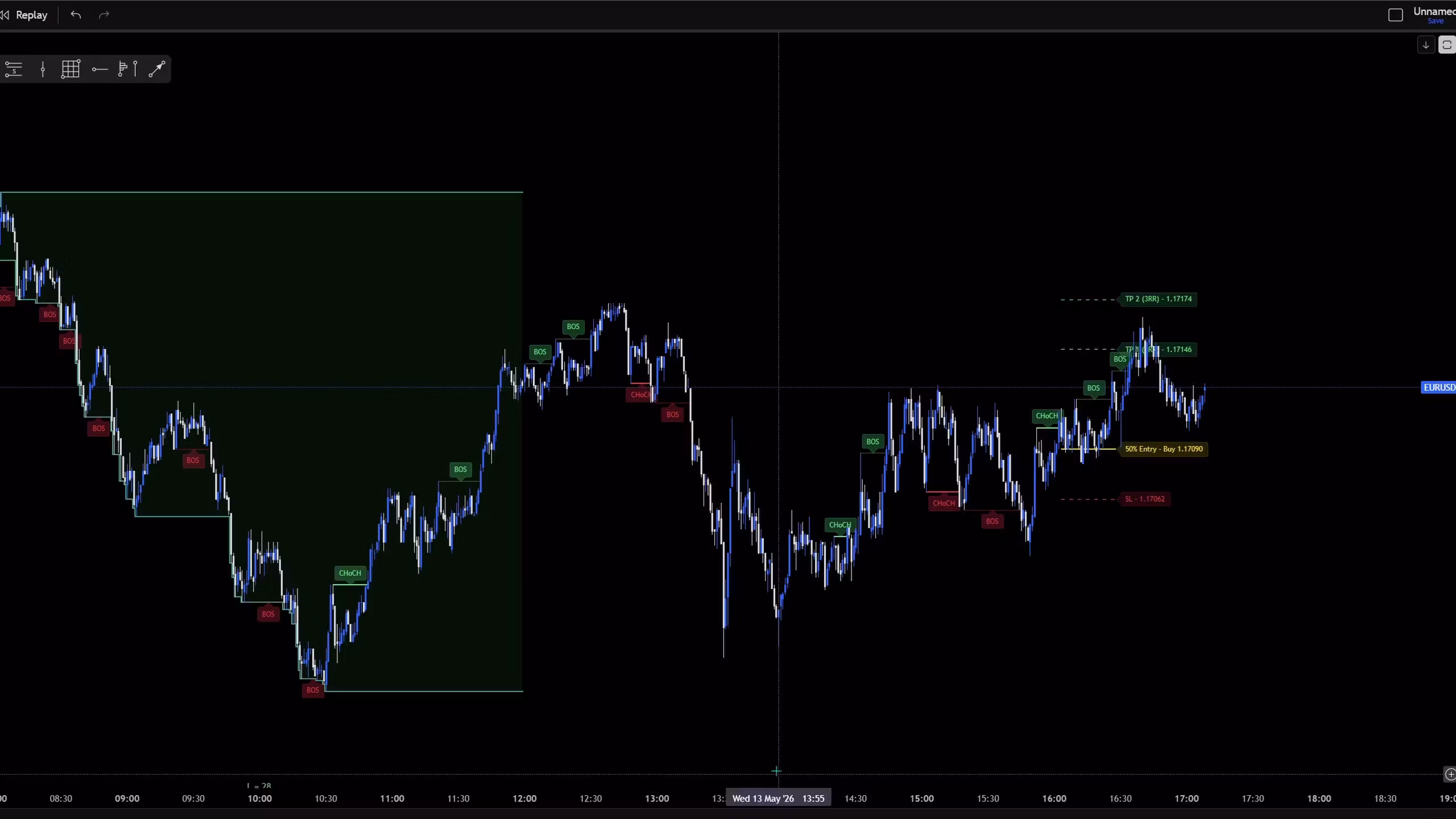 TCE - Tier 2 TradingView Indicator