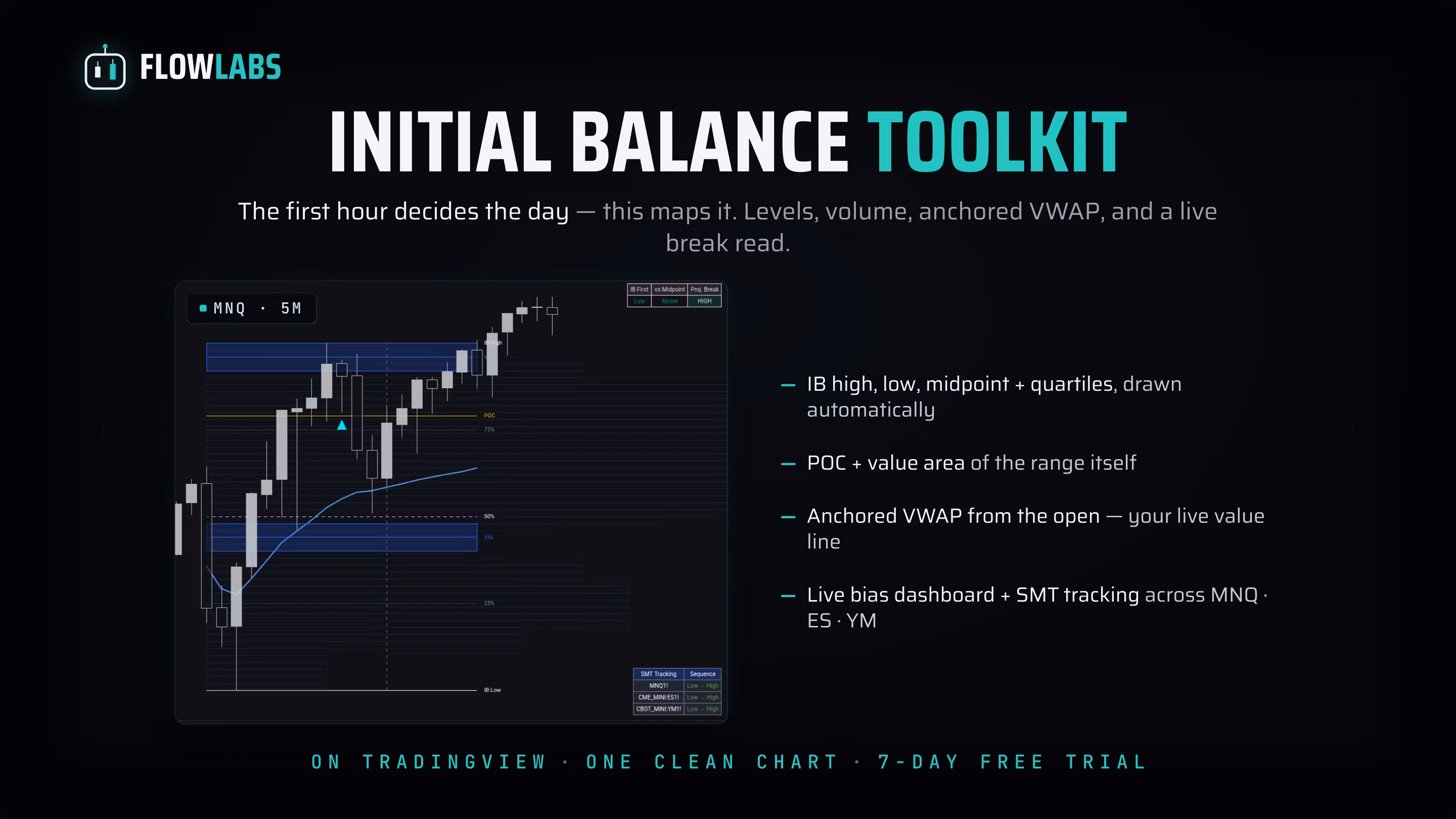 Initial Balance Toolkit