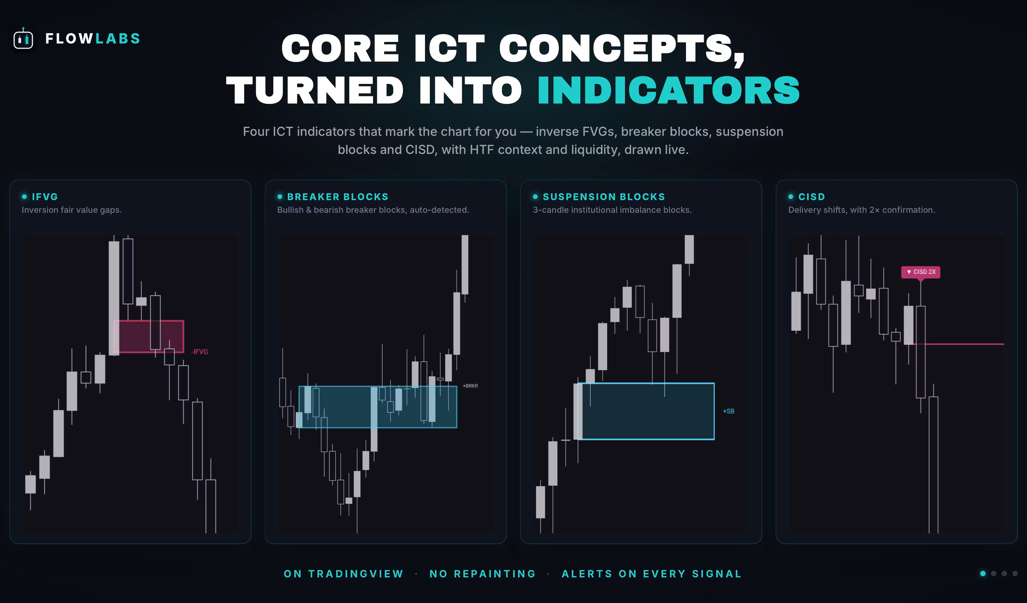 FlowLabs Trading Indicators