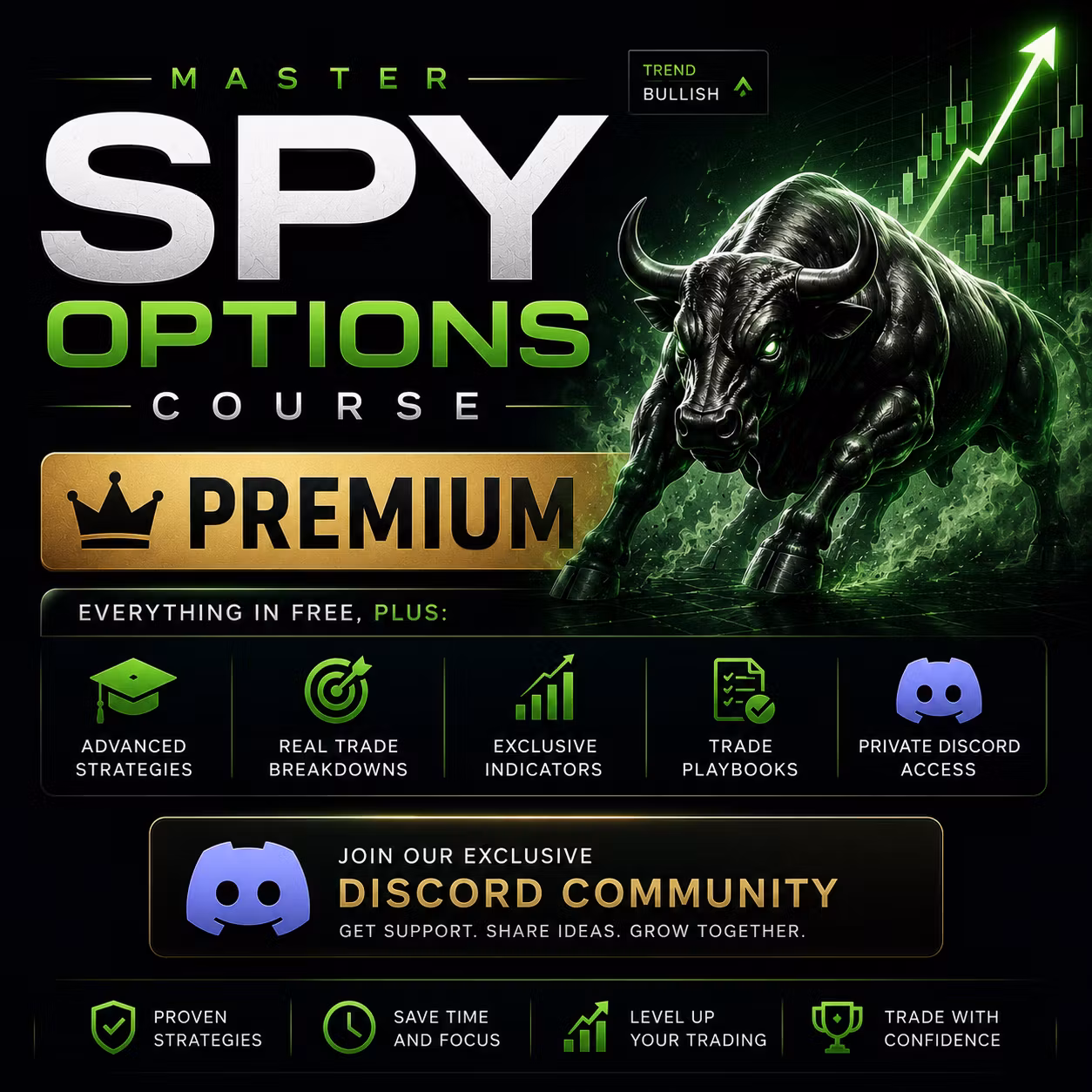 Master $SPY Premium