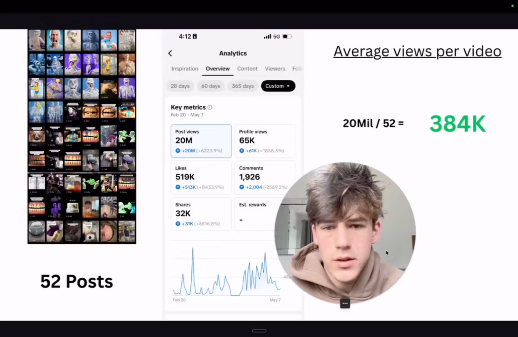 AI TikTok Virality 