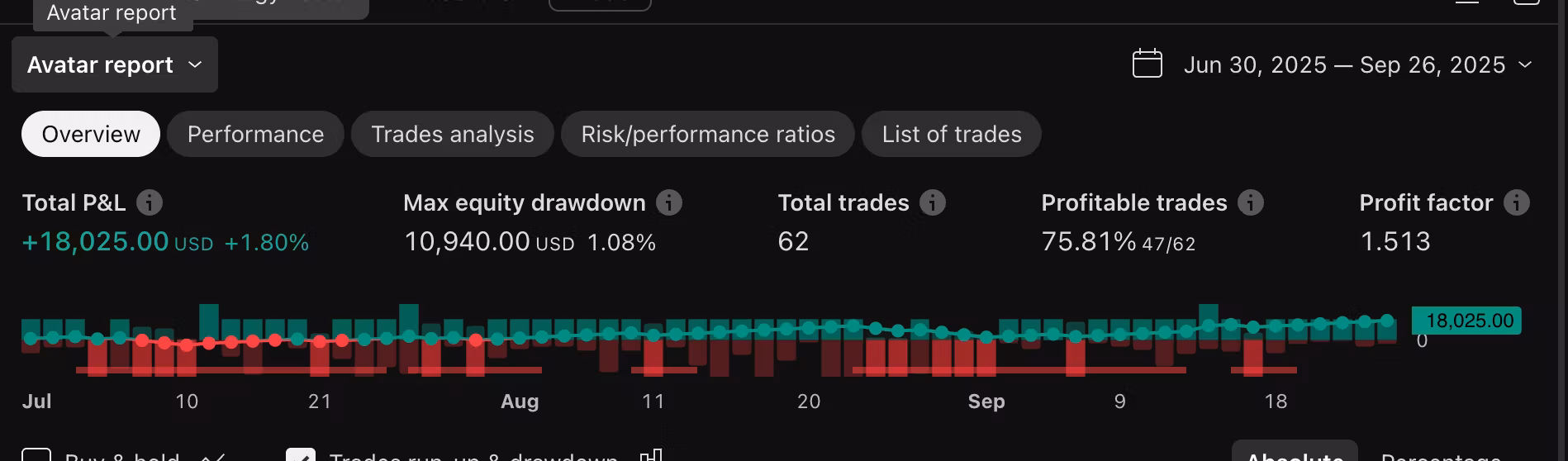 thetradingparticle