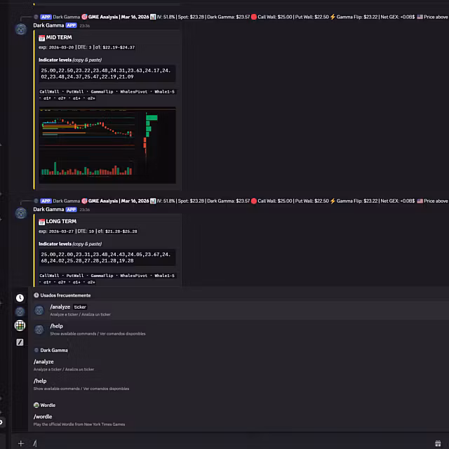 Institutional Levels Bot