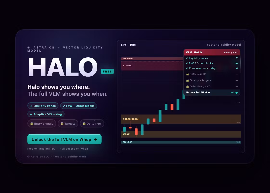 Volume Liquidity Model: HALO