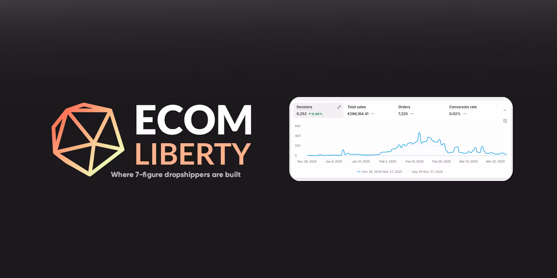 EcomLiberty - High Level Dropshipping