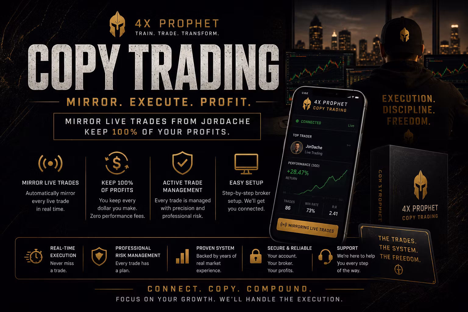 Copy Trading Add On- (Only For Members In Mentorship)