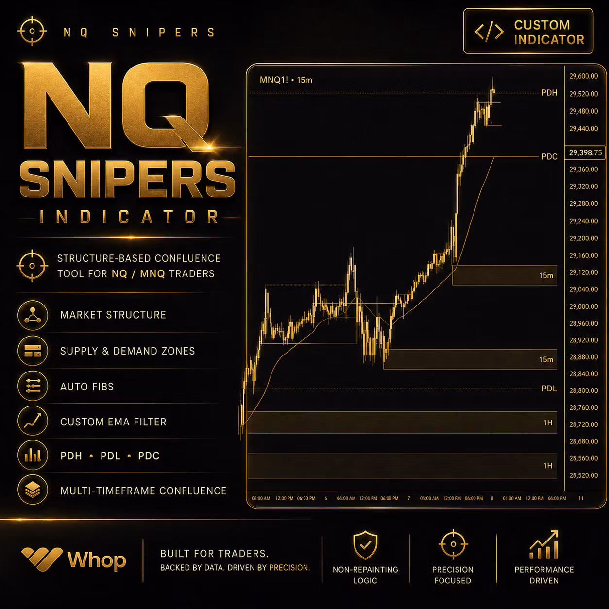 NQ Snipers Indicator 