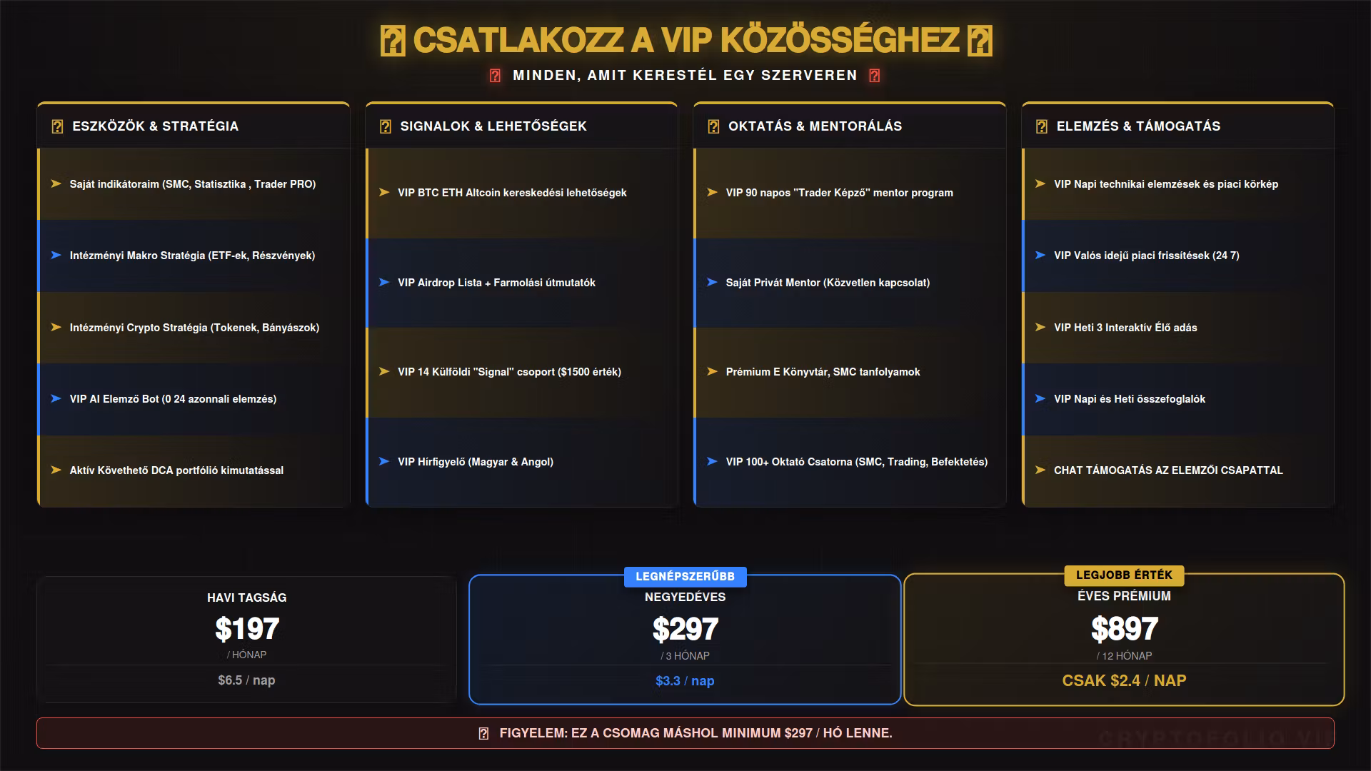 Cryptofolio Hungary