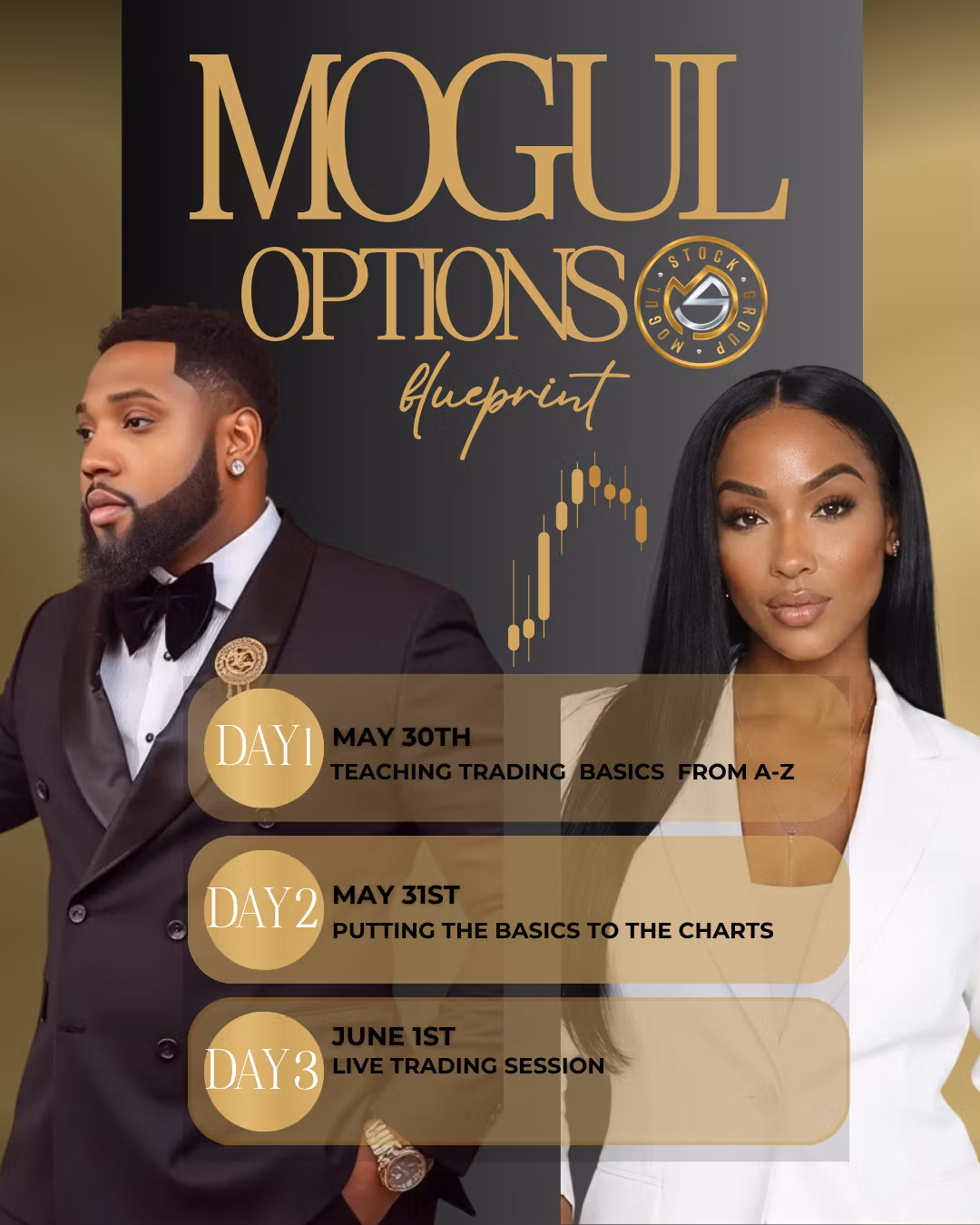 The Mogul Options Blue Print 