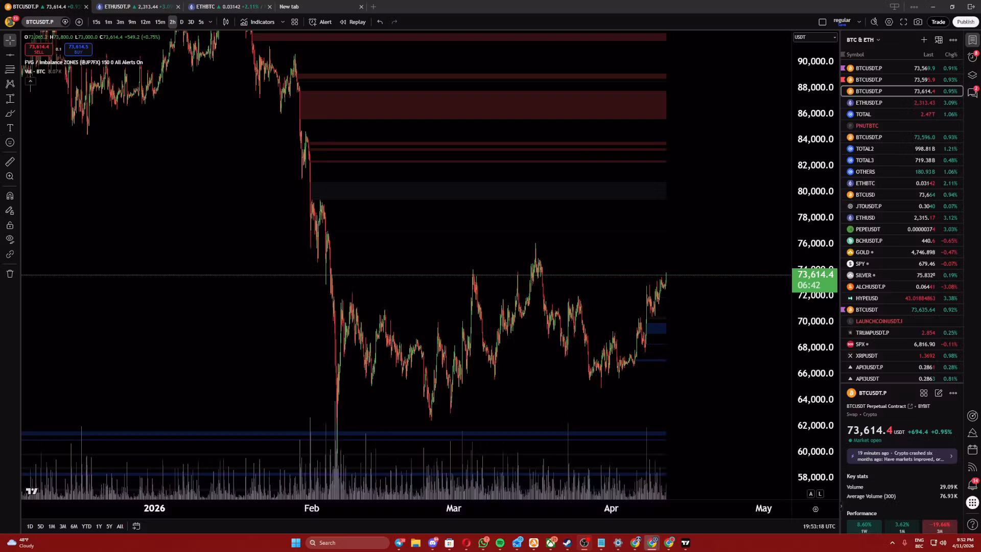 PermabearXBT full trading course
